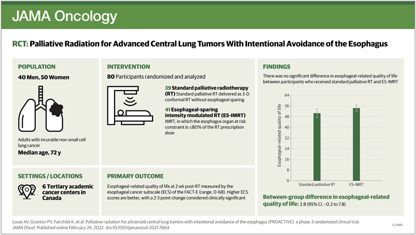 DrAlexLouie's tweet photo. Radiation☢️is an effective treatment to reduce symptoms from advanced lung cancer  - can modern RT reduce treatment-related side effects? - a🧵on the🇨🇦phase III PROACTIVE RCT... #radonc #lcsm https://t.co/X4IiQ5OqqO https://t.co/0oONWzcWPQ