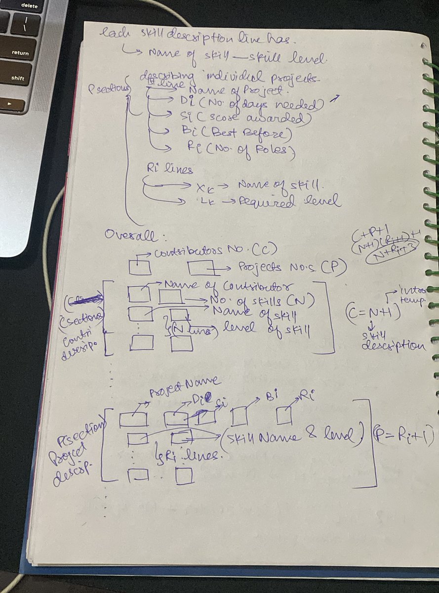 prateek_0041's tweet image. Participated in Hashcode qualifying round 2022. New team with less experience, but we analysed the problem and had many ideas to optimise the problem, waiting for @Errichto 's clear explanations,to know where we lacked. @kunalstwt 's insights will also be great #googlehashcode