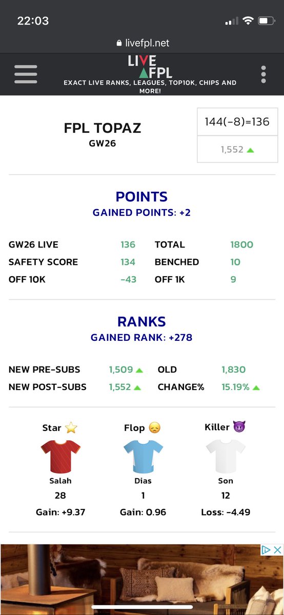 Another green arrow ♻️ and moved up to OR 1.5K

Next few weeks will be season defining with so many different strategies in play

#DGW26 #FPL #FPLCommunity