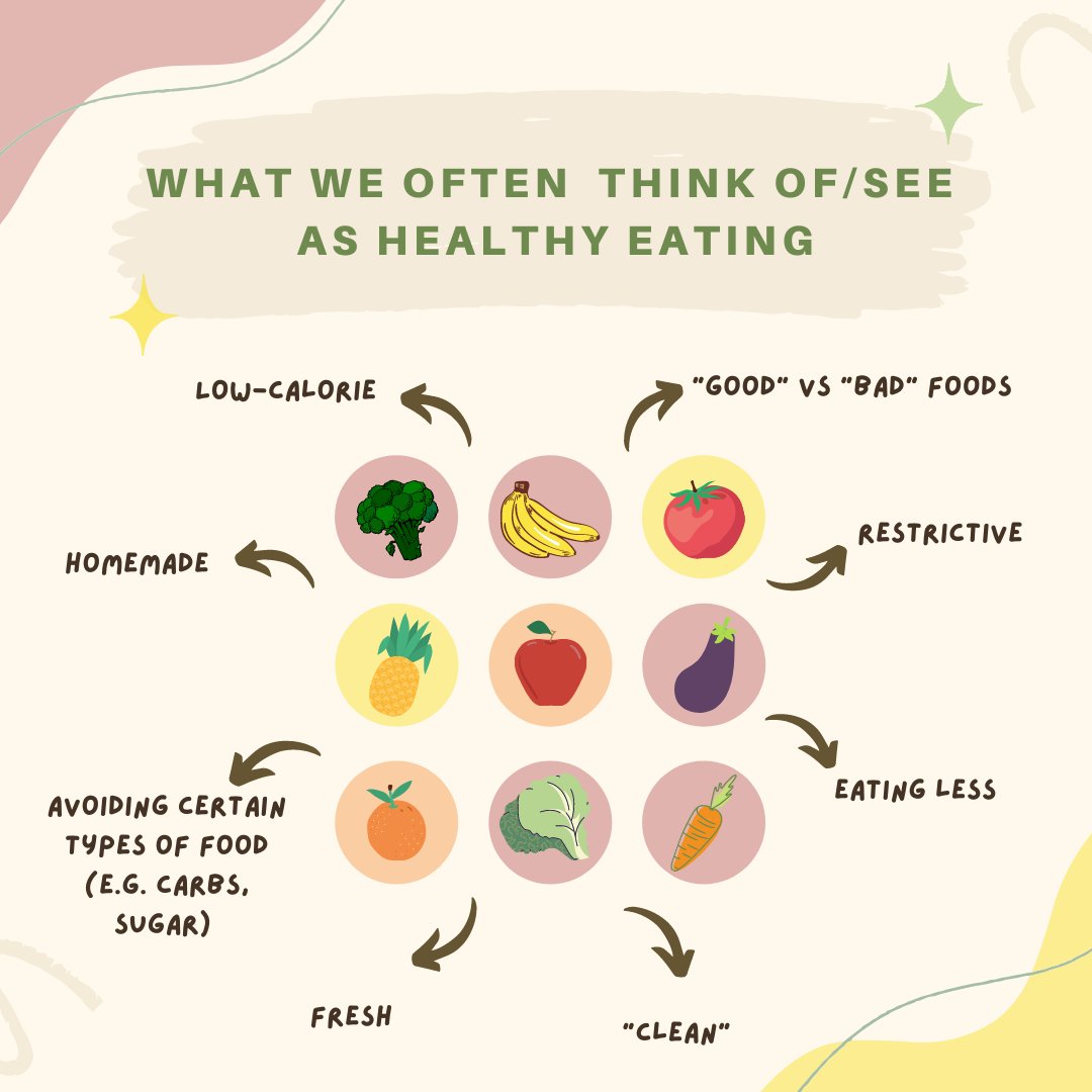 sfstatecares's tweet photo. Let’s redefine “healthy” eating to focus on foods that nourish ALL aspects of our health and wellbeing, not just our physical health. By shifting our view of foods to be more than just “nutrients” or “fuel,” we support a healthier relationship with food and our bodies. https://t.co/PFDmuUxPZa