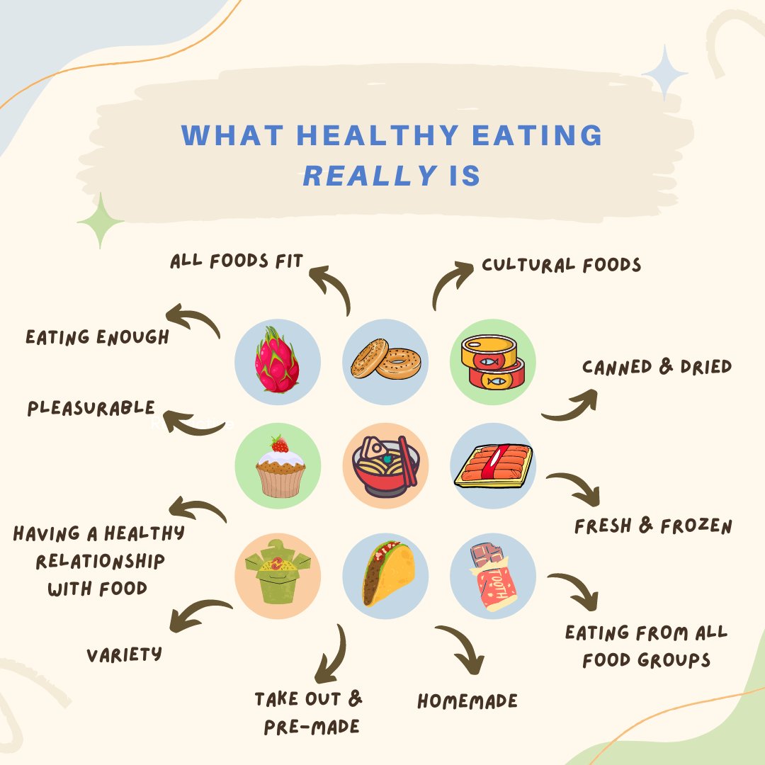 Let’s redefine “healthy” eating to focus on foods that nourish ALL aspects of our health and wellbeing, not just our physical health. By shifting our view of foods to be more than just “nutrients” or “fuel,” we support a healthier relationship with food and our bodies.