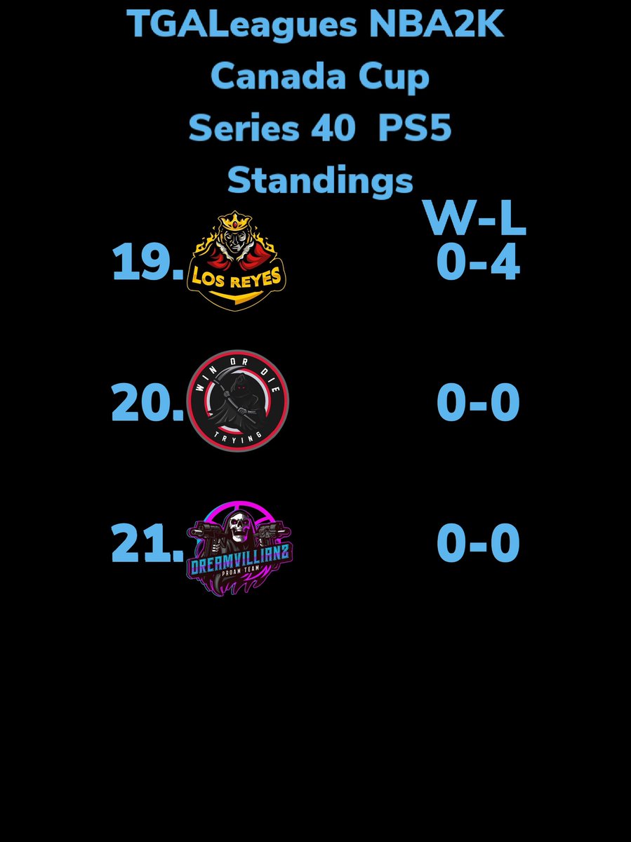 TGALeagues NBA2K Canada Cup Series 40 PS5 UPDATED STANDINGS OUT NOW!!! #TGALeagues #CANADACUP #NBA2K #SERIES40 #PS5 #5V5PROAM <a href="/LeaguesTGA/">TGALeagues</a>
