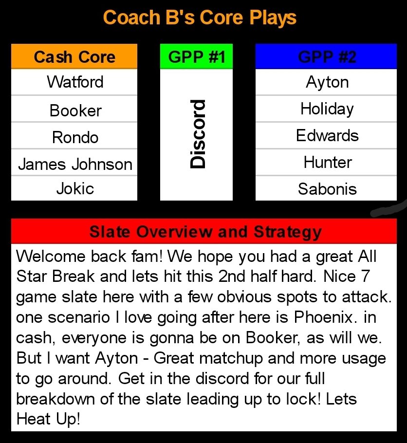 HeatingUpCoachB's tweet photo. #NBA is back! Get in our discord: https://t.co/n36bhXA08N and come WIN with us. #DraftKings #NBATwitter #GamblingTwitter https://t.co/G201T8tMbO