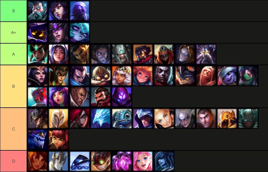 CoachCurtislol's tweet image. My Tier List : In order of left to right (Zil being more effective then Ahri etc)