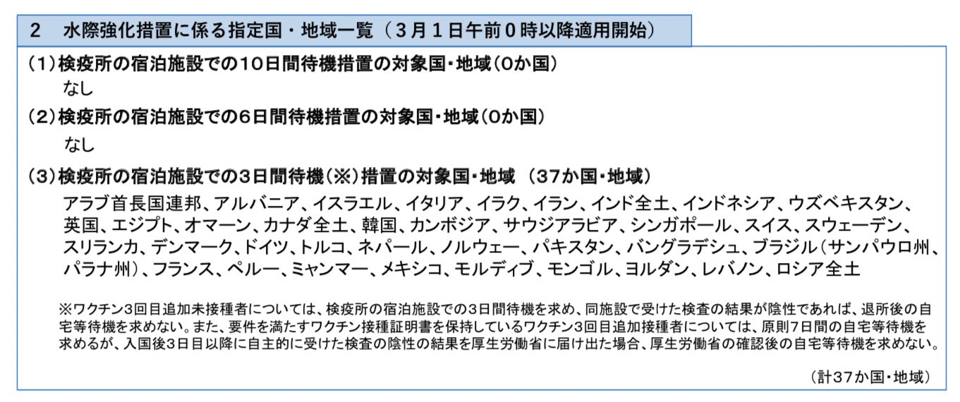 𝖸𝗈 𝖮𝗄𝖺𝖽𝖺 3月1日からの日本の水際対策緩和 この図解が一番分かりやすかった ホテル強制隔離は 指定国 と ワクチン3回未接種 に当てはまる場合のみ 指定国 3月1日 イタリア イギリス ドイツ スウェーデン デンマーク ノルウェー