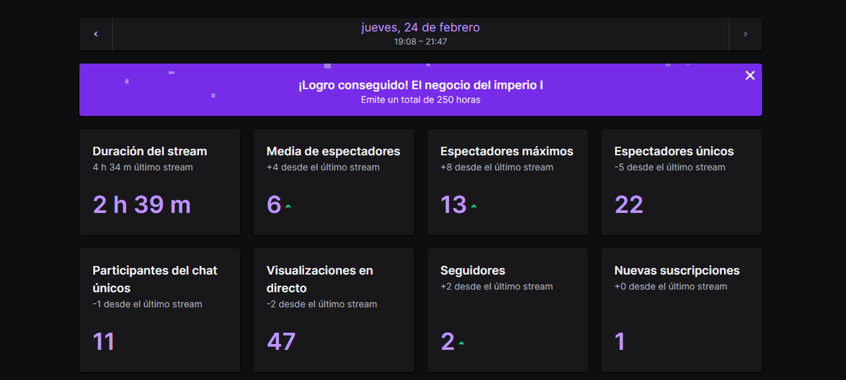 Daries_21_'s tweet photo. ⭐ ℰℒ ℰℱℰ𝒞𝒯𝒪 𝒟𝒜ℛℐℰ𝒮 ⭐
Muchas gracias a todos por el apoyo de ayer 💚🖤💚
Además... HEMOS SUPERADO LAS 250H en Twitch 🤩
Espero seguir aquí durante muchas mas horas 😎
#ErPlan #EfectoDaries #Daries #TwitchStreamers #twitchespaña https://t.co/KHGABeFfxb