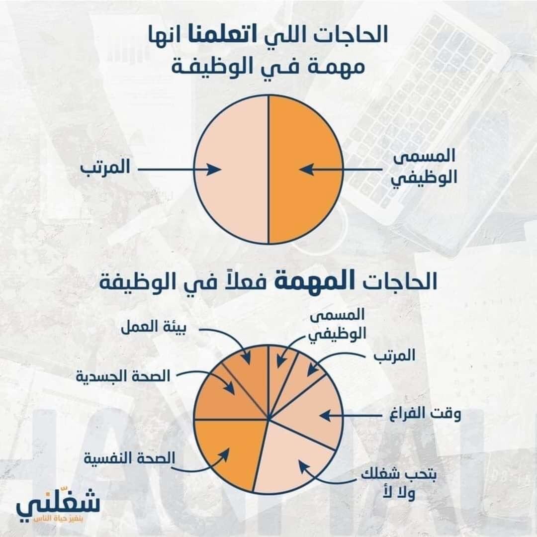 hr1037422's tweet photo. ✍️.....الحاجات المهمة في الوظيفة https://t.co/VDIqKdyO25