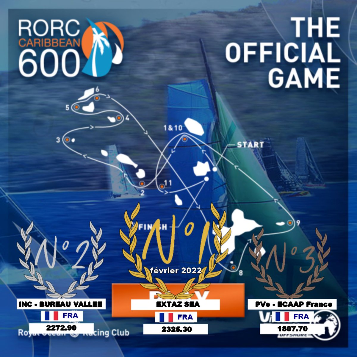 ExtazSea's tweet photo. Quelle belle course que cette édition de la RORC Caribbean 600. Un parcours de folie, des challengers de grande qualité et à la clé une victoire  pour les @ExtazSea 
Félicitations aux INC @bureauvallee qui n'ont jamais rien lâché et aux PVe - ECAP France qui complètent le podium. https://t.co/wcIKgYGqJ6