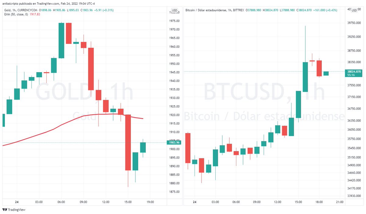 anibalcripto's tweet image. #Volatilidad:
Gold🪙 vs #Bitcoin