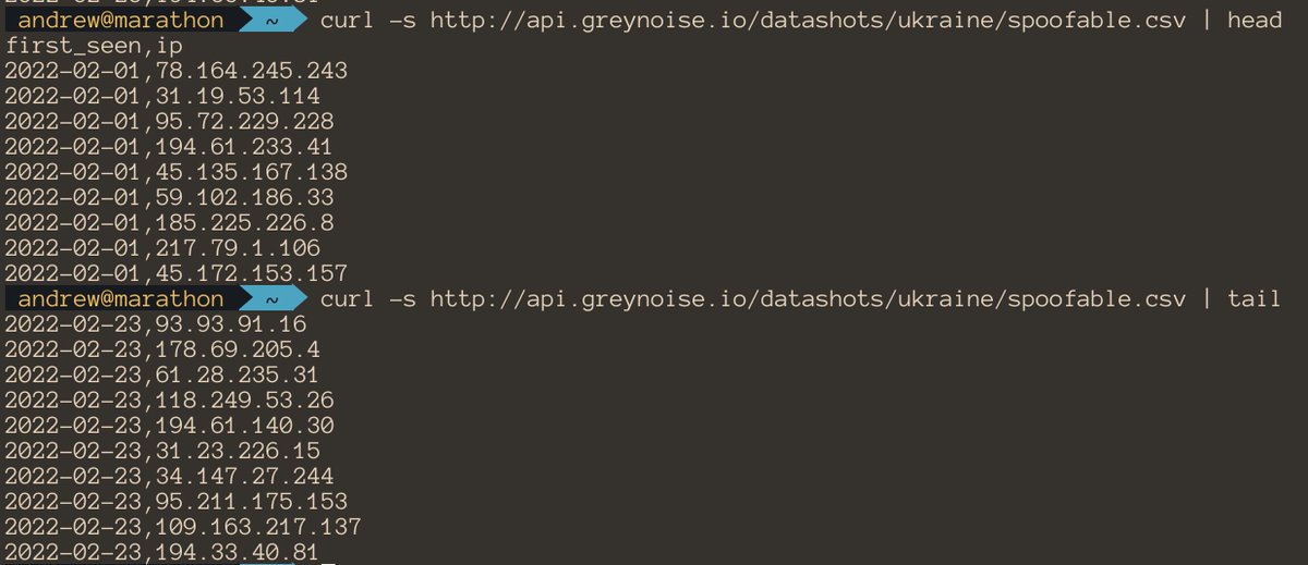 This is available now. The following are links to all IPs that are scanning/attempting to compromise *exclusively* Ukrainian IP space, as detected by <a href="/GreyNoiseIO/">GreyNoise</a> sensors located in-country. These IPs are targeting Ukraine.

api[.]greynoise[.]io/datashots/ukraine/manifest.json