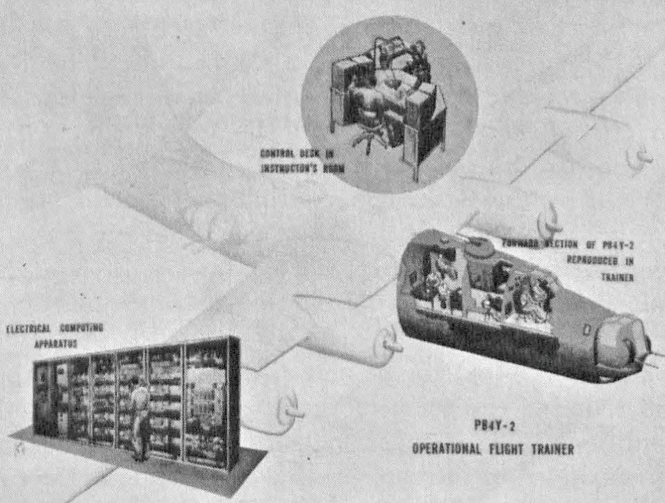 I'm on a roll again! 3500 words into an article about the transformation of flight simulation in the 1940s, from the servomechanical Link Trainer to 'Dehmel' type analog computer systems such as this pivotal <a href="/USNavy/">U.S. Navy</a> PB4Y-2 Privateer setup. <a href="/AvCulturesConf/">Aviation Cultures Conferences</a> <a href="/air_heritage/">Heritage of the Air</a> <a href="/melswal/">Prof Melanie Swalwell @melswal.bsky.social</a>