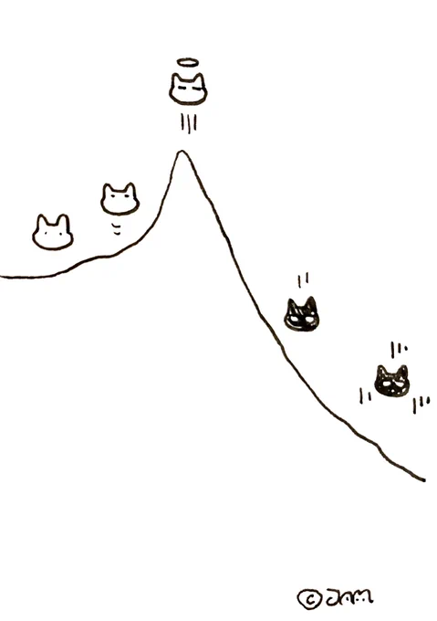 今日から明日の気圧🐱↑🙀↓🙀 