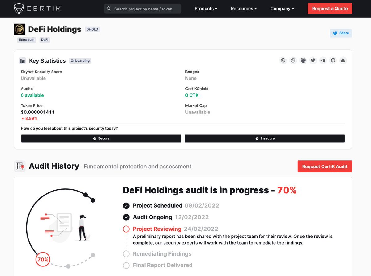 Our <a href="/CertiKTech/">CertiK Old Account</a> audit is 70% in progress and a  preliminary report has been submitted! 😊

👉certik.com/projects/defi-…

$DHOLD #Defi3 #FaaS