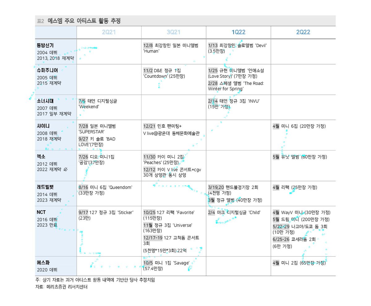"aespa 2nd mini album with a target of 650k copies, this April" 👀