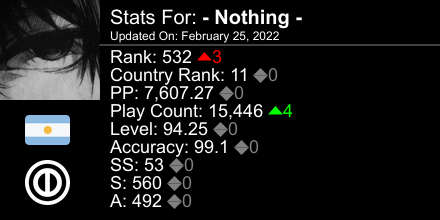 NothingOSU's tweet image. osu! stats for player - Nothing - automatically generated by prosu.xyz #ProsuTweetPoster