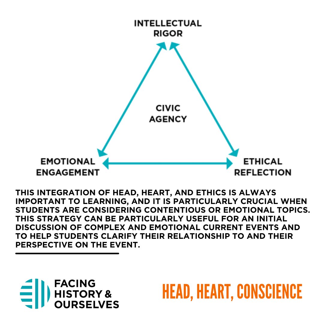 facinghistory's tweet photo. As we continue to follow the disturbing news of the invasion of Ukraine, we know your students may have questions. Use our Head, Heart, Conscience teaching strategy to help them process, discuss, and understand current events in real time. 

https://t.co/CKryB7iFS8 https://t.co/iPN6aKELUf