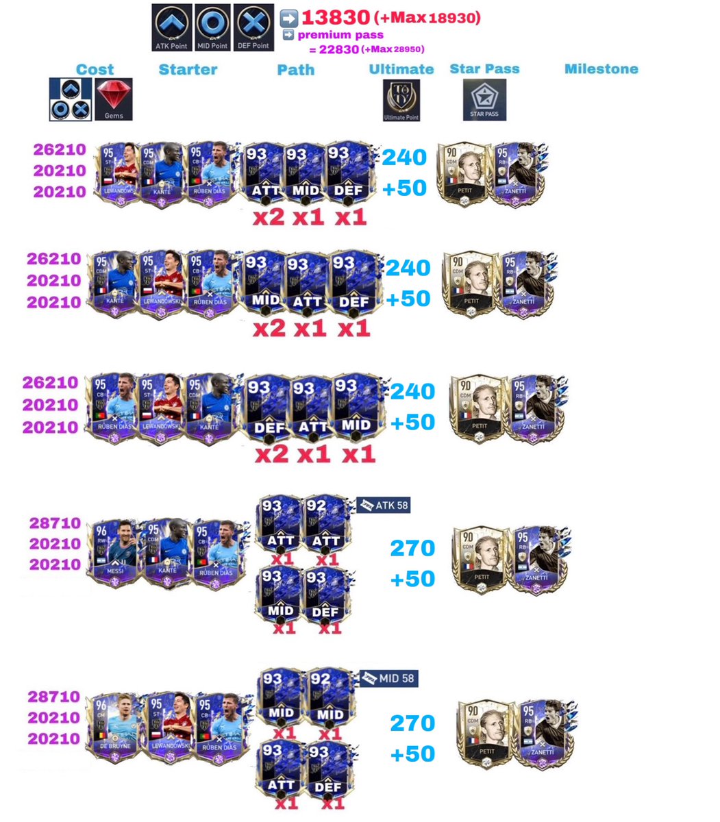 Nakata767's tweet photo. Updated again 
•points from daily quests increased
•added tokens from daily login 
•added utoty points from Star Pass https://t.co/mr79jfmRjd