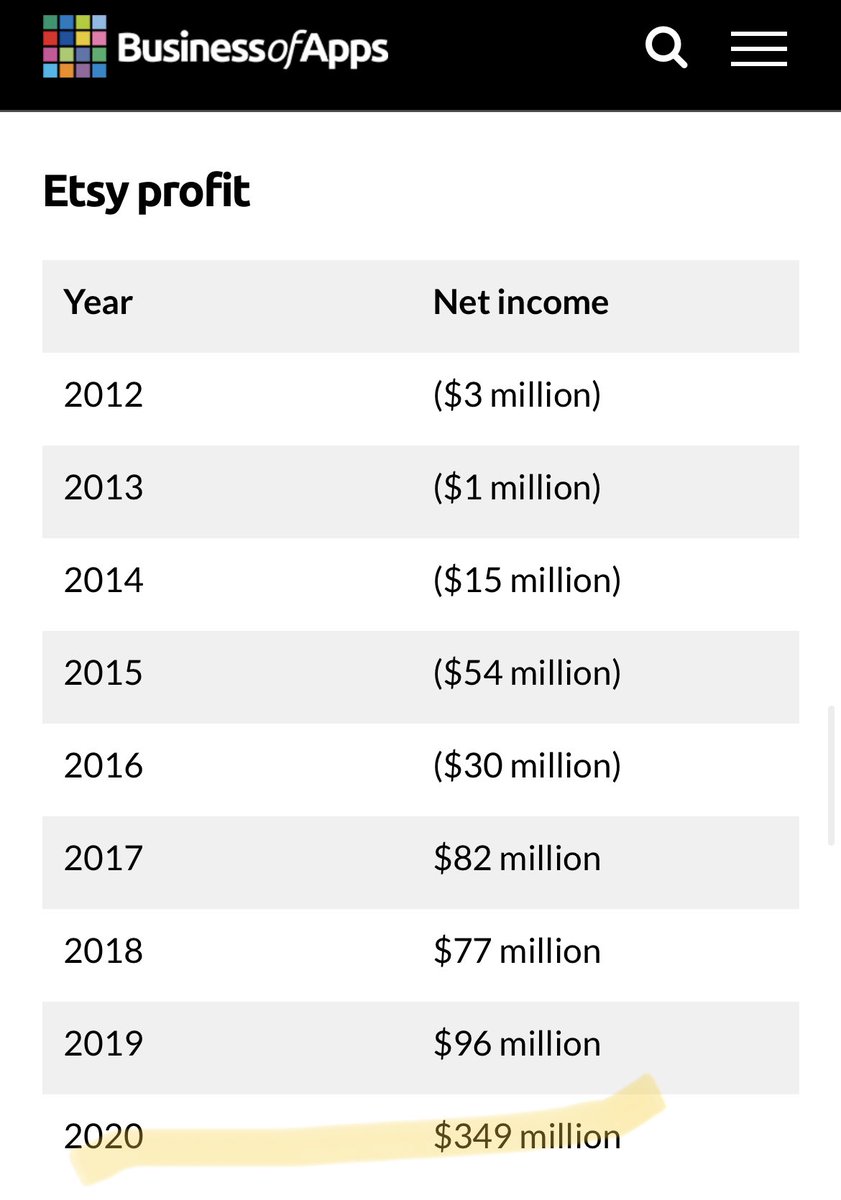 egopicksllc's tweet photo. So usually I reserve my Twitter account to rage about Canada Post - but now it's @Etsy 's turn!  
A 30% increase on seller's fees on small biz during a pandemic is BEYOND disgusting.  Gross @jgsilverman.  Just gross. #boycottEtsy ? https://t.co/iOtAyTNy8L