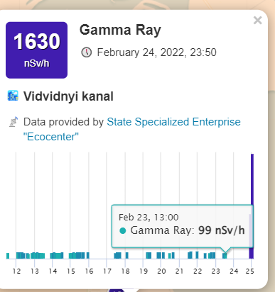 ARKinspace1's tweet photo. https://t.co/zvSmh45fmD

Some fluctuations in radiation levels... #Chernobyl #radiation https://t.co/KFYVMEGMbf