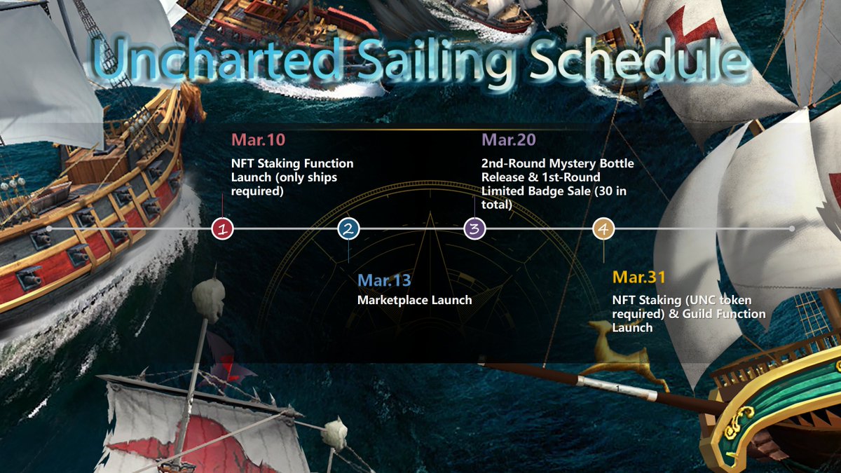 Uncharted tweet media