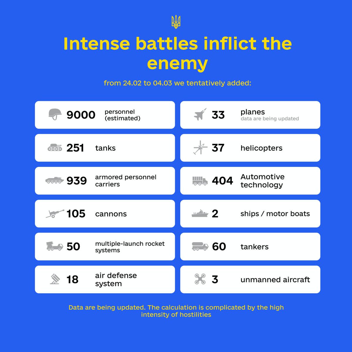 Потери техники всу. Неоправданные риски. Нынешние потери. Нынешние потери. Потери всу по областям.
