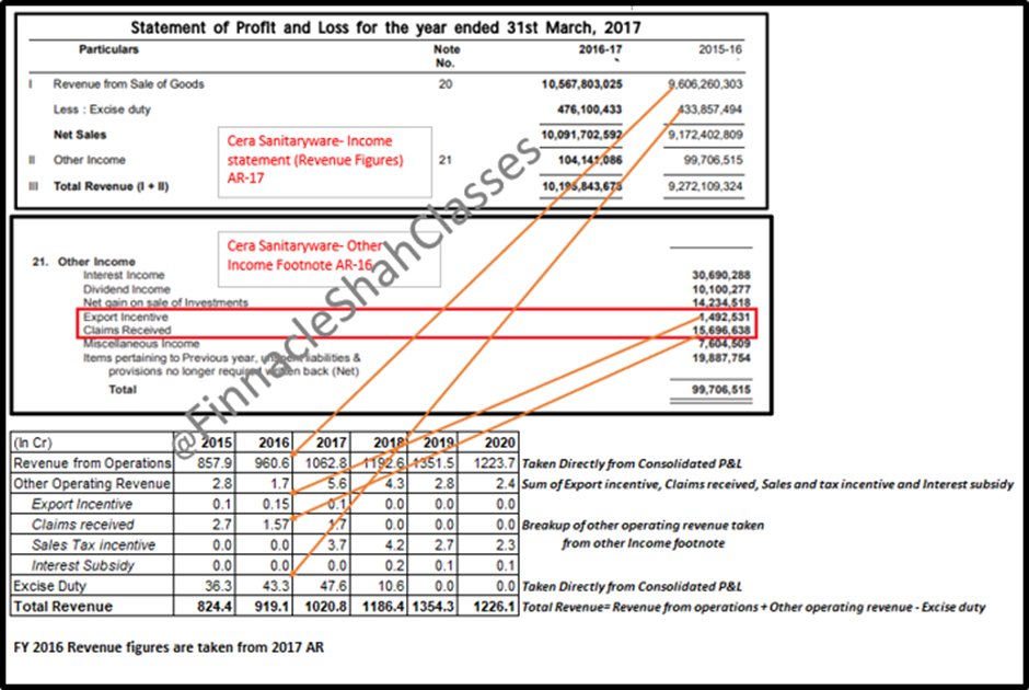 Financial Analysis Series Post 2: Learn how to adjust historical revenue numbers of a company for ac...
