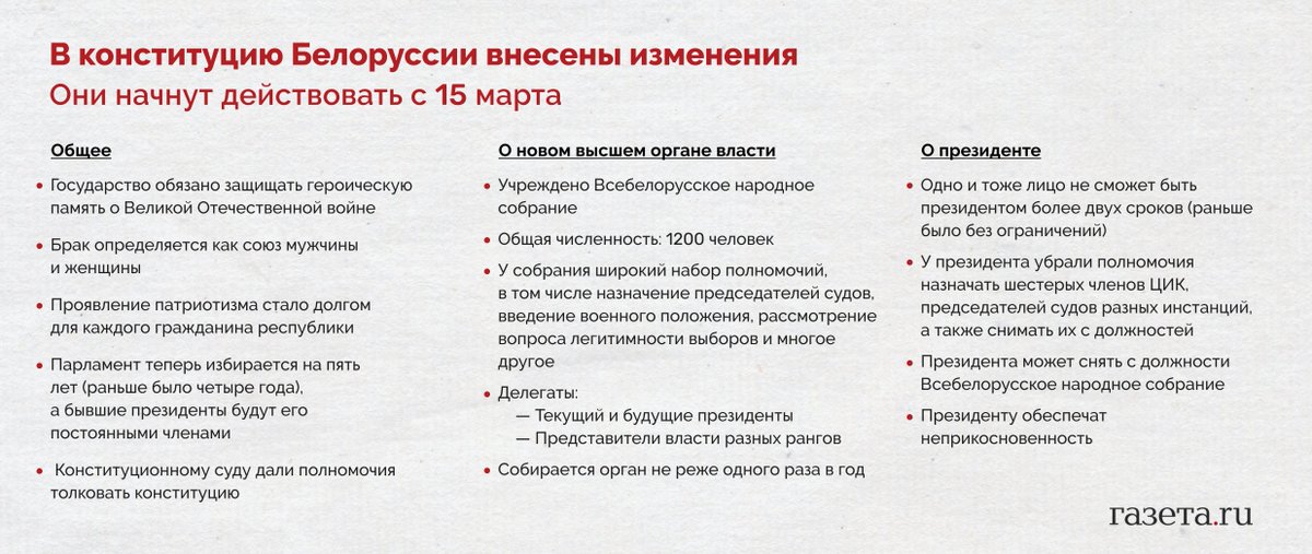Конституция беларуси 2025 изменения. Конституция беларуси 2025 изменения