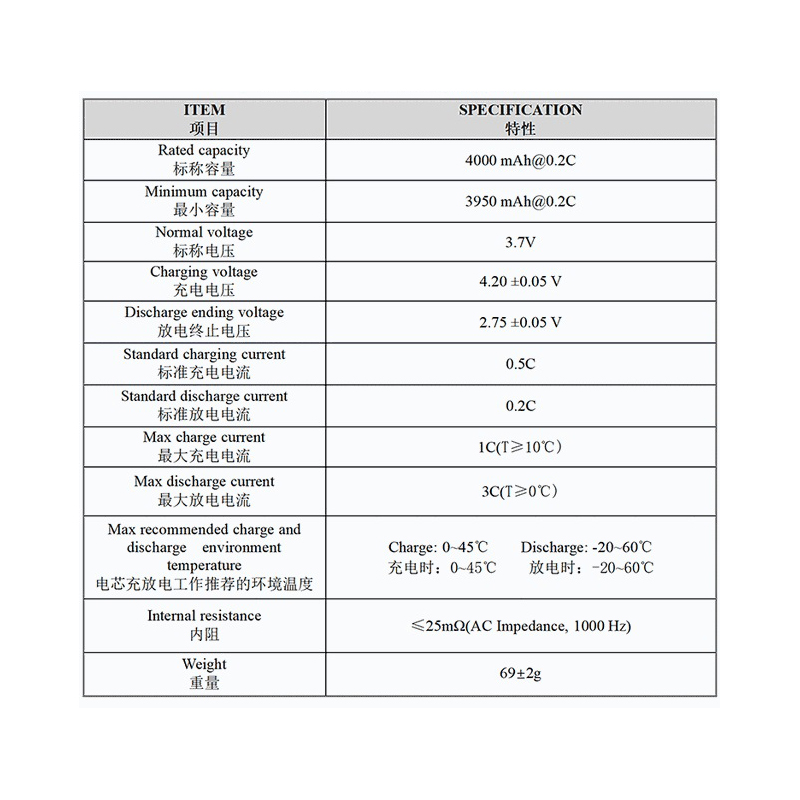 Conguider's tweet photo. Brand new 4000mah 21700 lithium battery
☑A-quality factory direct sales
☑UL FCC ROHS CE certification
☑2 years after sale guarantee free sample test
Welcome to consult 👉https://t.co/g78gKiL2sq
#21700 #4000mah #lithiumionbattery https://t.co/NoUtCt1ka3