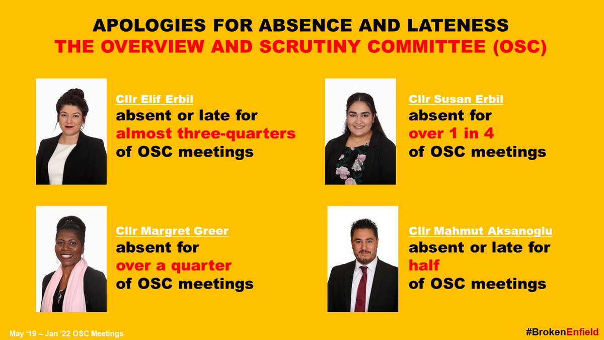 brokenenfield's tweet photo. Councillors on the OSC each get an additional £7,608 - £8,442 per year allowance but do they attend the OSC meetings or turn up on time?
#BrokenEnfield
#Loadsamoney
#Apologiesforabsence https://t.co/uDbW2mGFI2