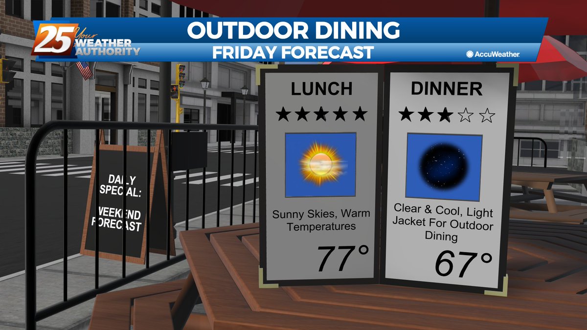 A lovely day for dining alfresco. Start your #FriYay with @WXXV25 'Today' beginning at 5 a.m. on #NBC & #FOX. I'll let you know what's on-tap for the weekend.

#Wxxv25Today #WarmTemperatures