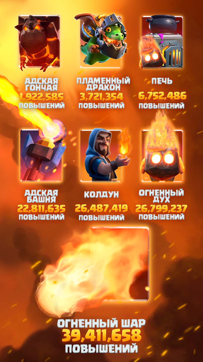 Вы, ребята, зажгли в этом сезоне!🔥