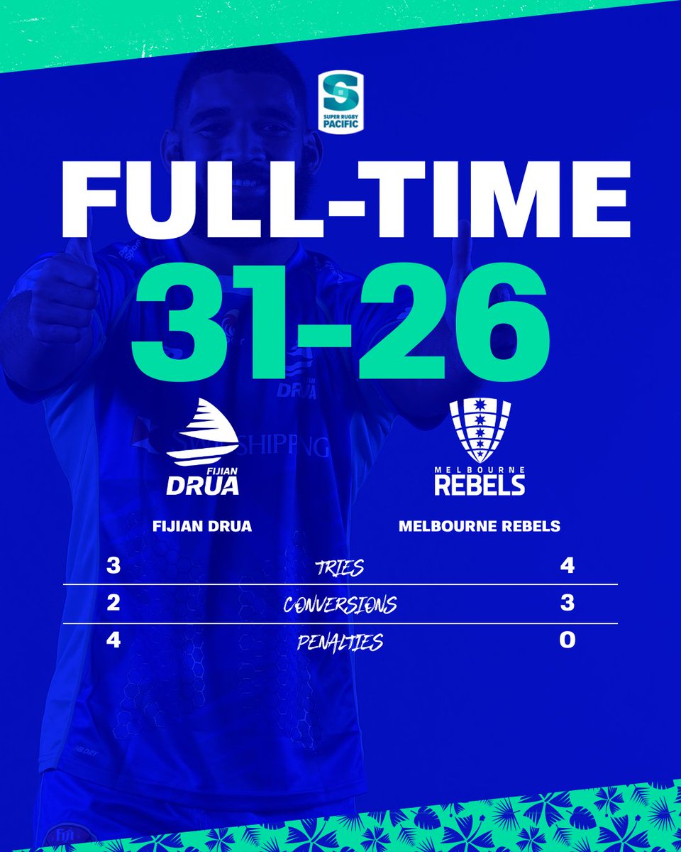 That's full-time, #FijianDrua win! Vinaka for a great game @melbournerebels!  
 
DRUvREB #TosoDrua #SuperRugbyPacific