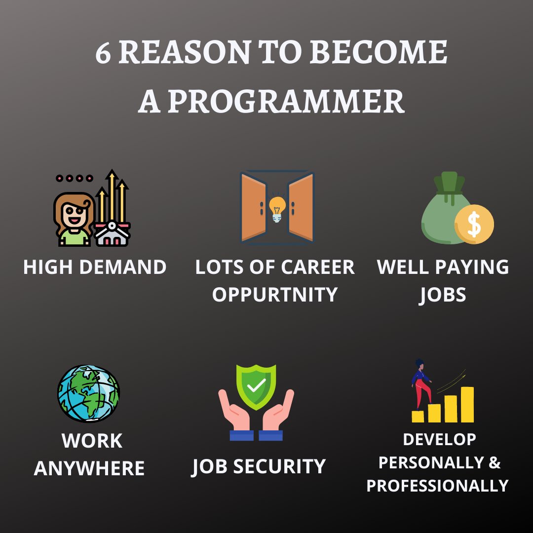 OilabLearning's tweet image. Top reasons to become a programmer !!👩‍💻

#developer #technology #coder #webdeveloper #codingproblems #codingchallenge #codingfun #codingislife #codingmeme #learncoding #learnprogramming #pythondeveloper #pythonprogrammer #java #css #oilab #jodhpur #programmer #php #developing