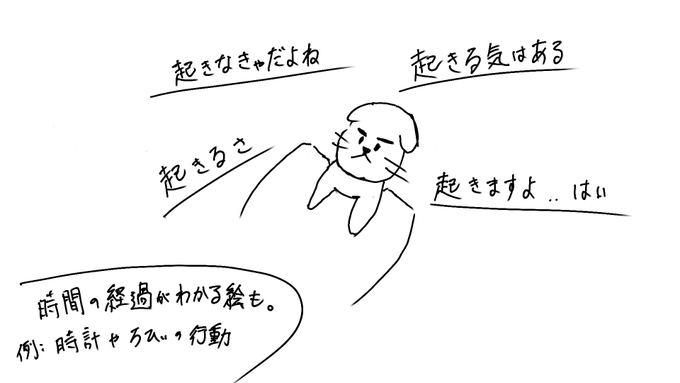 ゆるイラストのtwitterイラスト検索結果 古い順