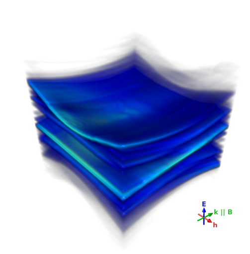 ILLGrenoble's tweet photo. As researchers are hunting for ways to transport information via magnetic waves instead of electrons, scientists using various #neutron techniques have discovered a circular wave motion in #skyrmions, a step closer to such technologies 〰️🧭〰️🧭💻
➡️ https://t.co/6lJqi4K5K0 https://t.co/EVvJwd7EXf