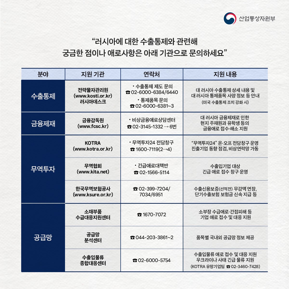 motirnews's tweet photo. 해외직접제품규칙(FDPR) 면제!!
한국과 미국이 한국을 러시아 수출 통제 관련 해외직접제품규칙(FDPR) 면제대상국에 포함하기로 합의했습니다.
#해외직접제품규칙
#FDPR #러시아 #수출 https://t.co/HW8EZQeR59