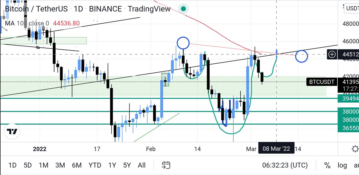 crypto_Babeto's tweet photo. #Crypto
It's time to play. 
Use Decent Stop loss and Play
#Bitcoin https://t.co/AEHLHbRmp1
