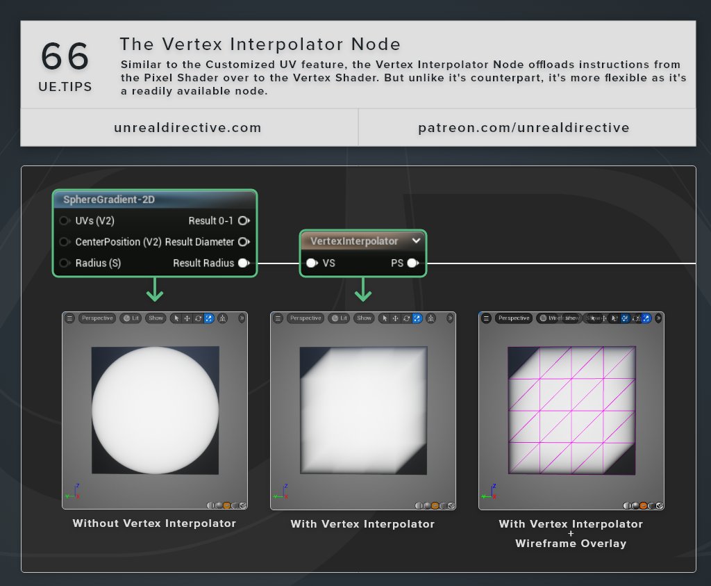 UnrealDirective's tweet image. ue.tips #66

Similar to the Customized UV feature, the Vertex Interpolator Node offloads instructions from the Pixel Shader over to the Vertex Shader. But unlike its counterpart, it's more flexible as it's a readily available node.

#UE4 #UE5 #UETips