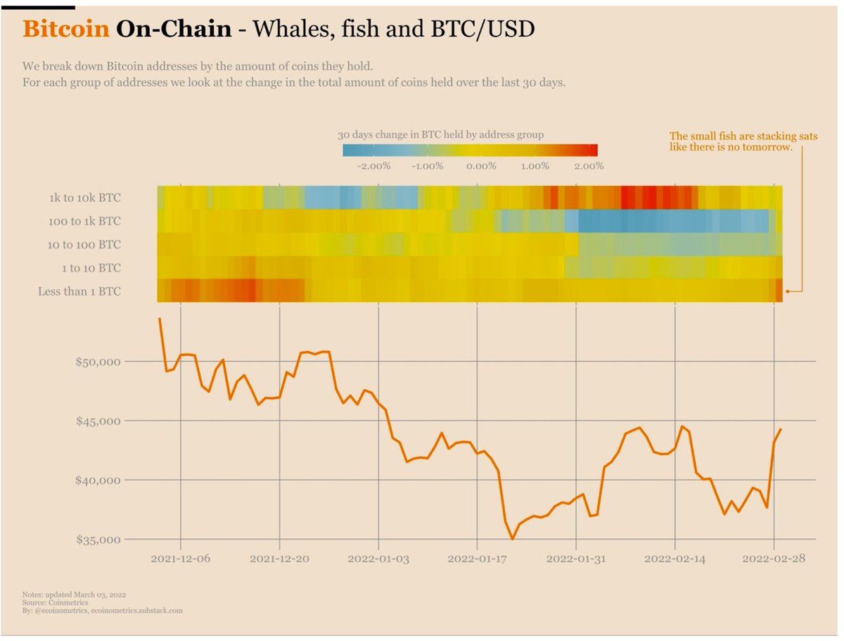Графики криптовалюты. Биткоин изменение. Курс биткоина график. Таблица роста биткоина по годам. График биткоина.