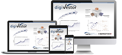 Herotaxx's tweet photo. digiVestor® - Wertentwicklung im Februar 2022 - https://t.co/m45qyIsIaZ https://t.co/ASLDhXvnPS