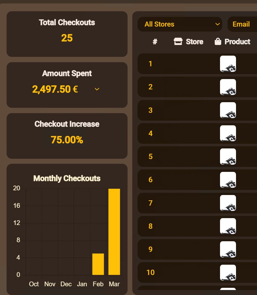 Cg:<a href="/LoadingNotify/">Loading Notify 2.0</a>,<a href="/GoatifyIO/">GOATIFY</a> can I get an email from you pls🙄
Bot:<a href="/panaiobot/">PanAIO</a>
Prox:<a href="/Lemon_Proxies/">LemonProxies</a>,<a href="/dotCalibre/">.Calibre</a>,<a href="/pingproxies/">Ping Proxies</a>
PanAIO early cooker🥖