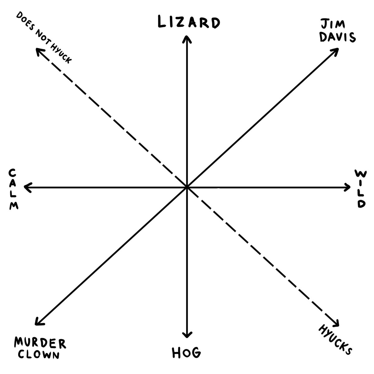 teonnaise's tweet photo. Behold, the most incomprehensible chart ever created @DrawfeeShow @dilfosaur https://t.co/xp0iaYqRkQ