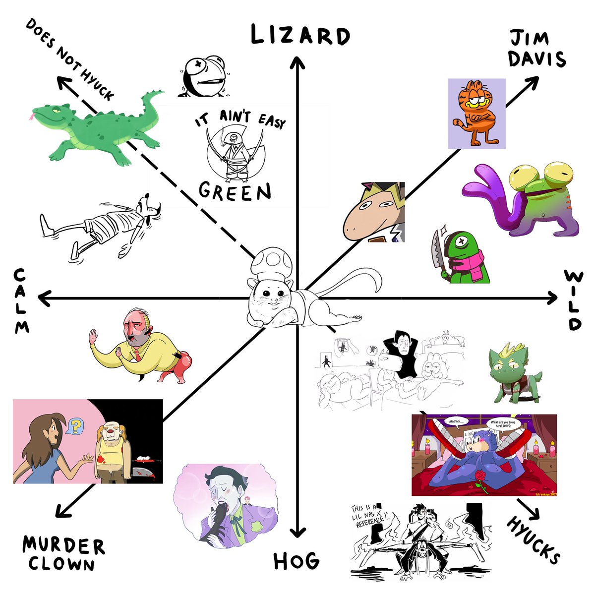teonnaise's tweet photo. Behold, the most incomprehensible chart ever created @DrawfeeShow @dilfosaur https://t.co/xp0iaYqRkQ