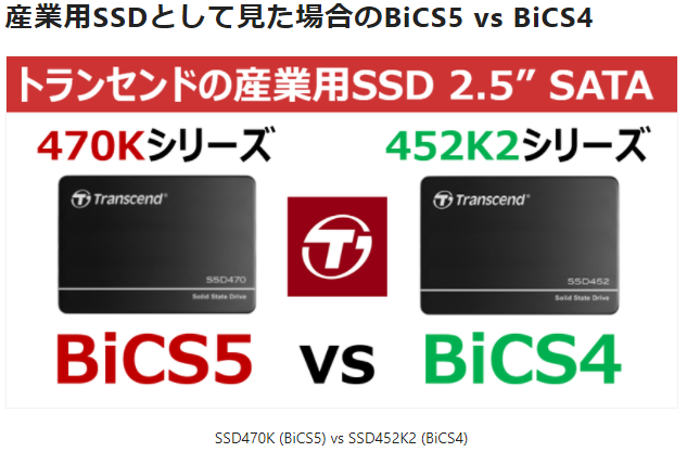 Transcend_Embed's tweet photo. #BiCS5 ってどうなの？
というご質問を法人のお客様から多くいただくので、テクニカル部門が資料を作ってくれました🥰
BiCS4より高密度化＆高速化してます
せっかくなのでチラ見せです
最新の産業用SSDにおいて、特にRandom Readが53％早くなってます🚅
詳細は下記noteで‼
https://t.co/sDWggx2R8j https://t.co/5Cq91gpTuT