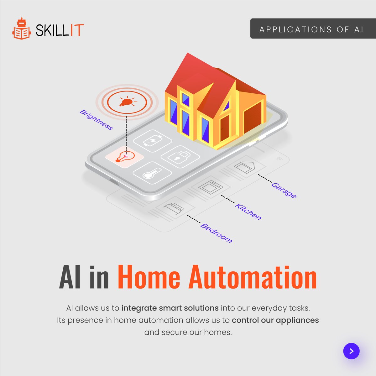 SKILLIT_India's tweet image. AI is being used increasingly in our daily lives as well. Home Automation is gaining a lot of popularity these days. AI plays a big part to do so.
#applicationsofai
#AI #artificialintelligence #artificialintelligencefacts #ArtificialIntelligenceCourse #kidscourses #technology