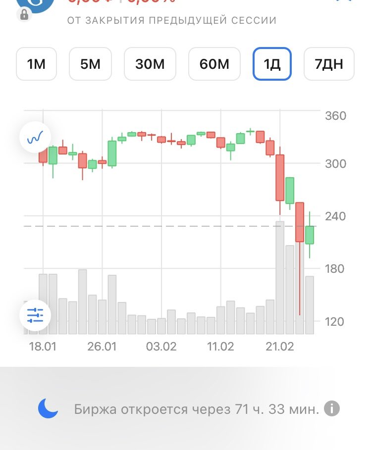 NRussky's tweet photo. @AllMarkets Ну а почему нет то, валюта и валютная срочка торгуются, а акции нет, несправедливочка. У меня в шорте MIX деньги зависли (открыл ещё до начала операции). Но вот ВТБ брокер в приложении ещё полчаса назад писал, что биржа откроется через 23 часа с копейками, теперь через 71 🤷‍♂️ https://t.co/qNSqHfLeyv