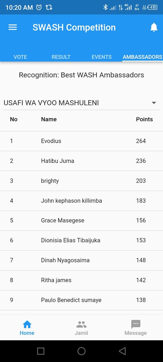 JohnMbundi's tweet photo. #SWASHcompetition bado inazidi kupamba moto. Zawadi nyingine kutoka leo..!!!!

Pakua #SWASHcompetitionApp pigia kura shule inayofanya vizuri kupitia shindano la Usafi wa Vyoo na kujiwekea nafasi ya kushinda zawadi kemkem.
@Y4CLab @UNICEFTanzania @coict_udsm https://t.co/0rt3RXSE2s
