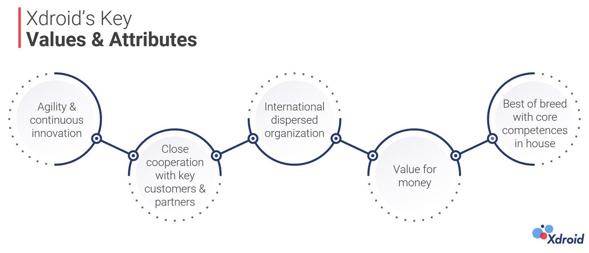 Xdroid_com's tweet photo. This is why you want to have Xdroid as your Speech Analytics Technology provider. 
Learn more about our solutions: https://t.co/7fErhUegM5

#speechanalytics #ai #performancemanagement #analytics #contactcenters #xdroid #solutions #speechanalytics #voiceanalytics #development https://t.co/n9EerYIxmg