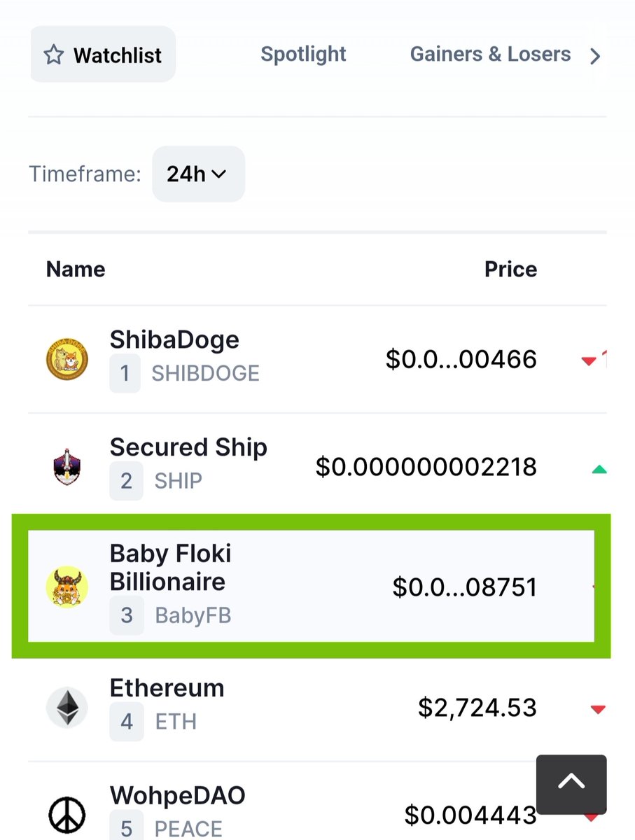 Trending TOP3 on <a href="/CoinMarketCap/">CoinMarketCap</a> now! 🔥🔥🔥 What's next LBank? 🚀 #thegiantawakens #crypto #CryptoNews #babyfb #BTC #2022bullrun #1000X #lowcapgems #flokiinu #floki #doge #shiba #memecoin #BSCGem #nftart #metaverse #decentraland <a href="/Hotbit_news/">HotbitDEX 🍀</a> #bscgems #thebillionairebrothers 🚀