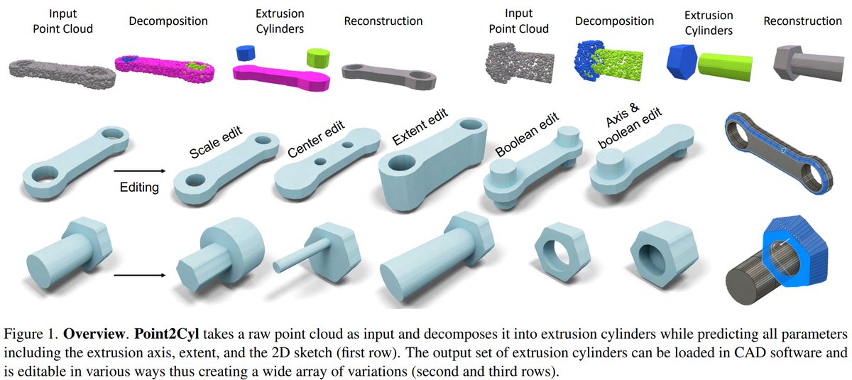 Tolga Birdal tweet media